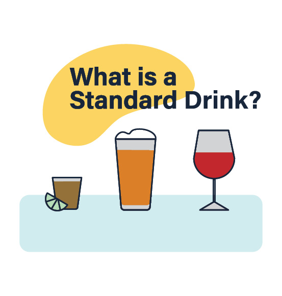 Poster of different kinds of alcoholic beverages, with the question, what is a standard drink?